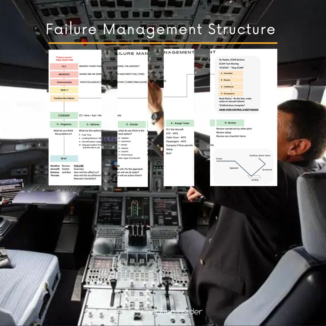 Failure Management Structure cheat sheet - Airbus